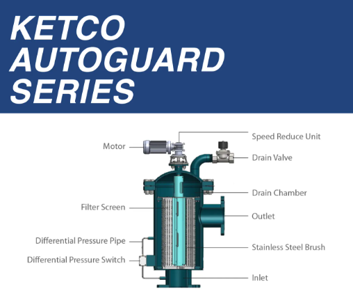 KETCOAUTOGUARD SERIES